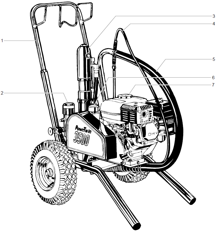 PowrTwin 3500 50th Ann. Major Components